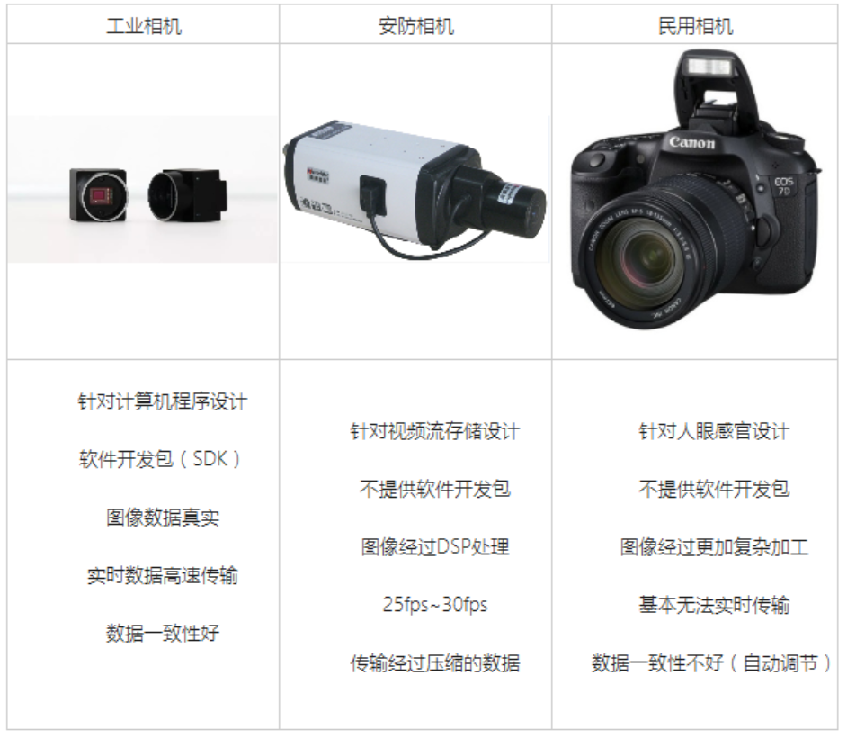 機器視覺系統(tǒng)的圖片