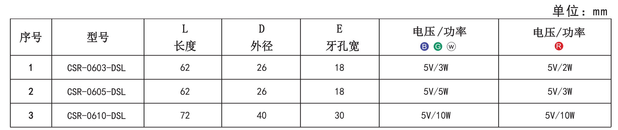 點(diǎn)光源5.png